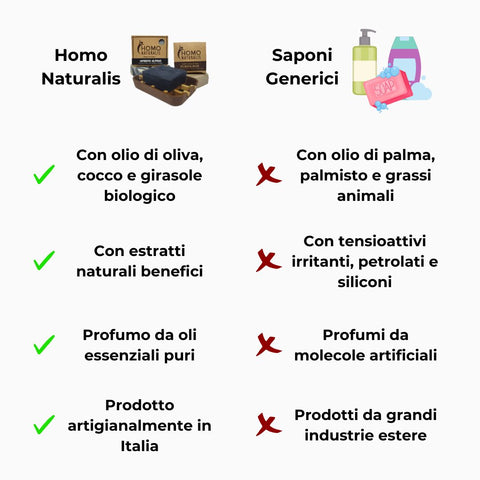 Saponi Artigianali da Doccia per Uomo - Set da 3