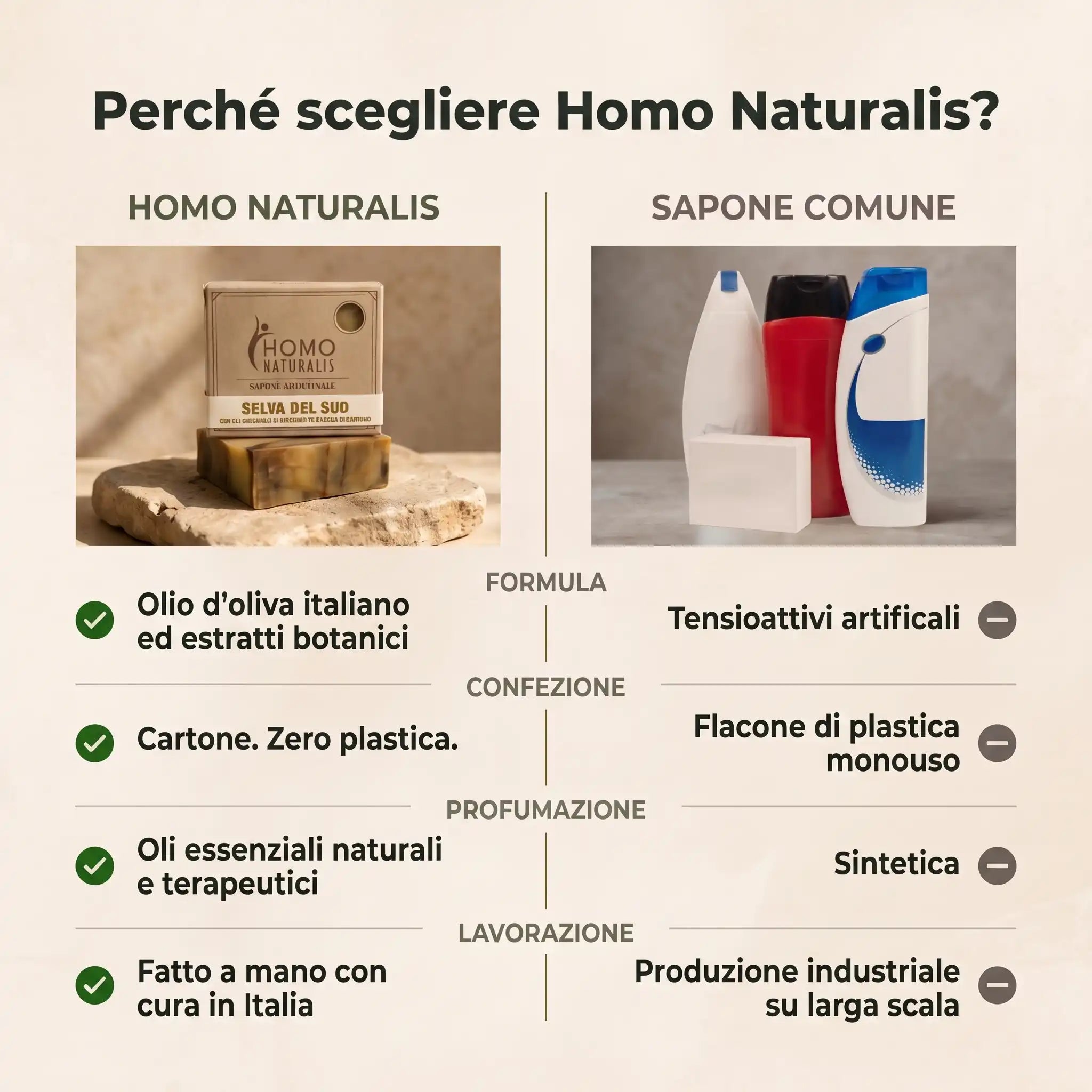 confronto homo naturalis generici