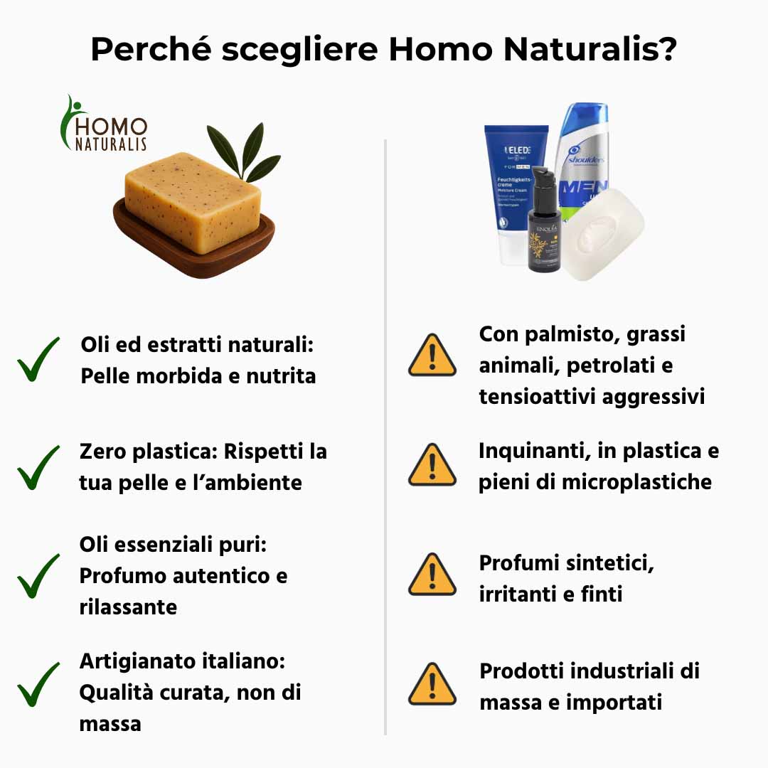 confronto homo naturalis generici